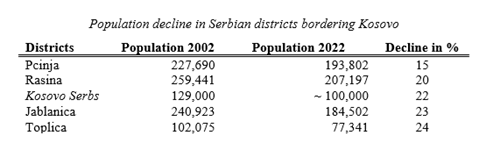 Table: Population decline in districts bordering Kosovo